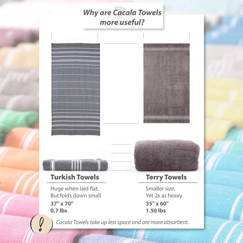 Cacala Lightweight and Thin Turkish Beach Towel 100% Cotton Sand-Free and Quick-Drying Goodness Perfect as an Extra Large Travel Towel, Beach Accessory, or Gift for Beach Lovers, 37 x 70 - Image 4